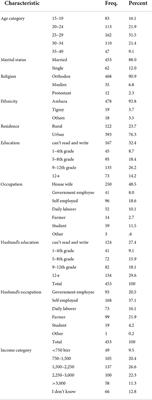 Intention to shift from short-acting to long-acting methods of contraceptives and its associated factors in Gondar city, northwest Ethiopia: Using the theory of planned behavior